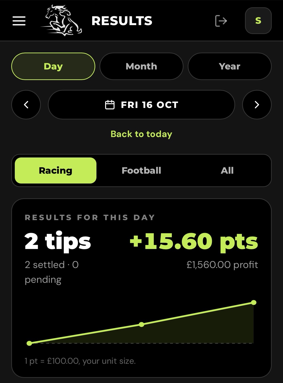 Racing results for Friday 16 October in the Insider Edge app